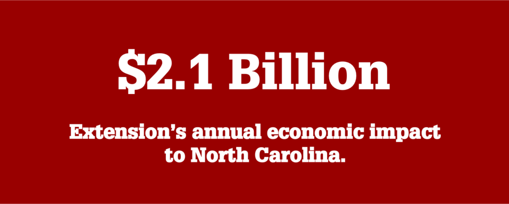 Extension's annual economic impact to North Carolina is $2.1 billion