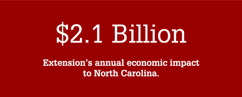 Extension's annual economic impact to North Carolina is $2.1 billion