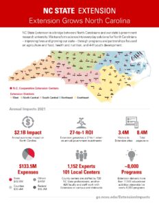 NC State Extension Annual Impact Overview Sheet 2021-2022
