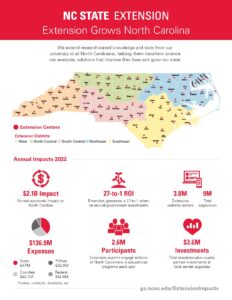 NC State Extension Annual Impact Handout for 2022