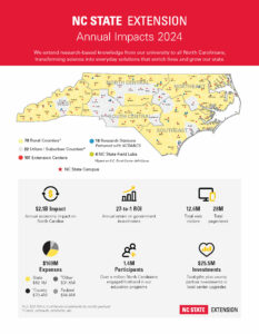 2024-25 NC State Extension Annual Impact Sheet