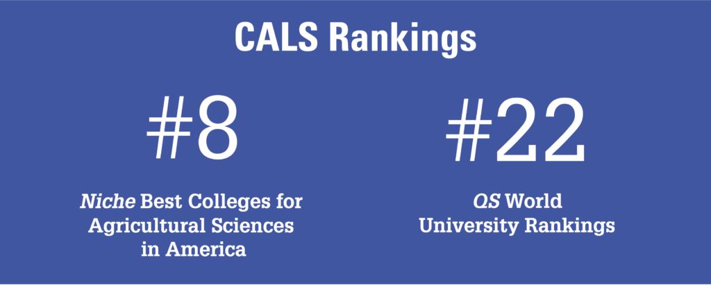 NC State College of Agriculture and Life Sciences rankings